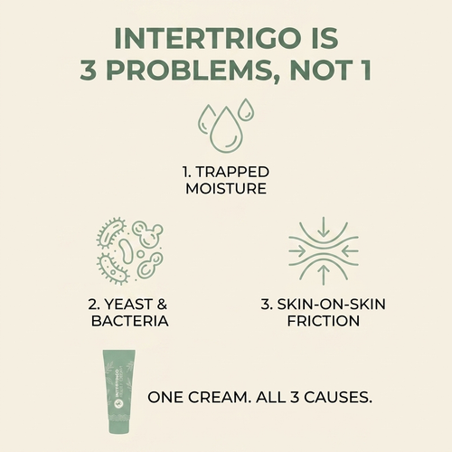 Melomea | Intertrigo Cream